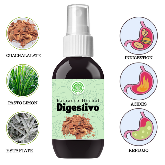 Spray Bucofaríngeo Con Cuachalalate, Antirreflujo, Gastritis